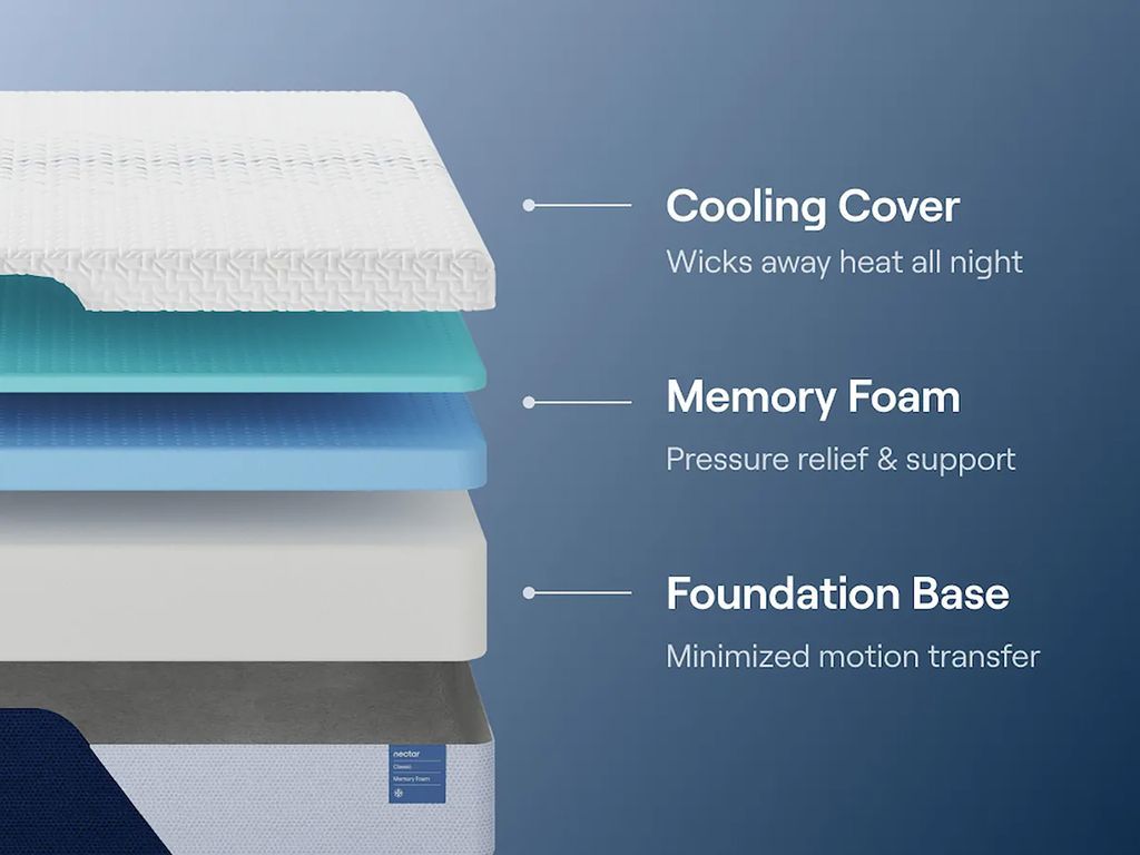 M125 - NECTAR Memory Foam (Firm) - Twin-XL, Queen, King **NEW ARRIVAL**