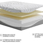 M592 - 10" Memory Foam (Medium) - Full, Queen, King