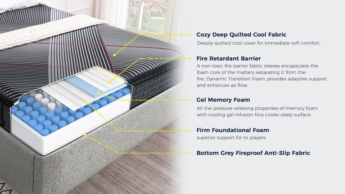 M450 MATTRESS  LuxeCloud 13" Gel Hybrid